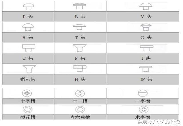 螺絲規(guī)格型號(hào)
