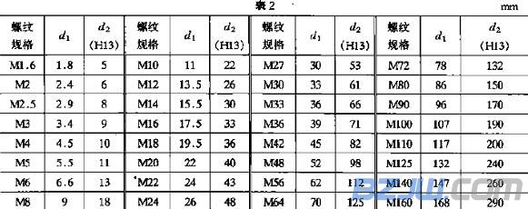外六角螺栓規格表